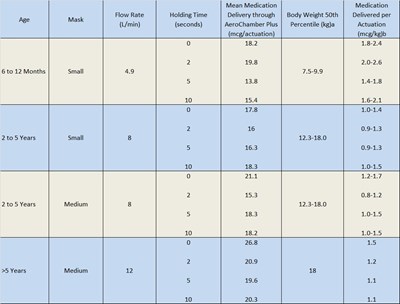 Specific Population Tabel (Specific Population)